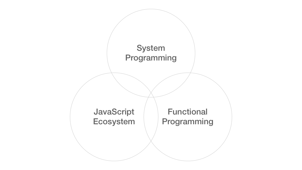System programming, JavaScript ecosystsem, Functional Programming